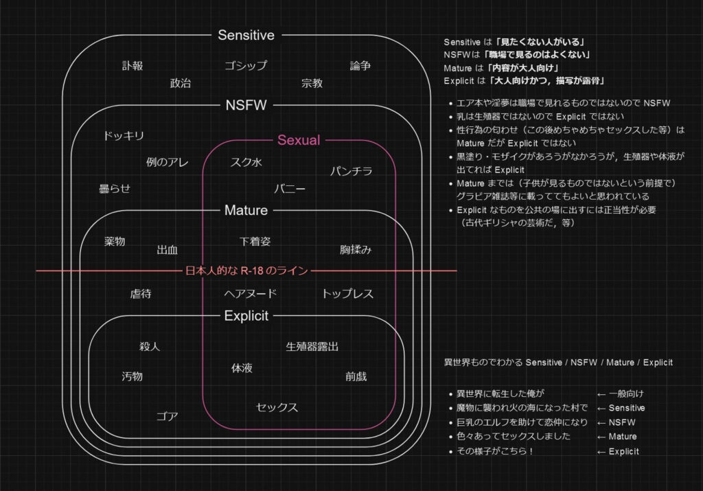 海外のゾーニングサンプルイメージ